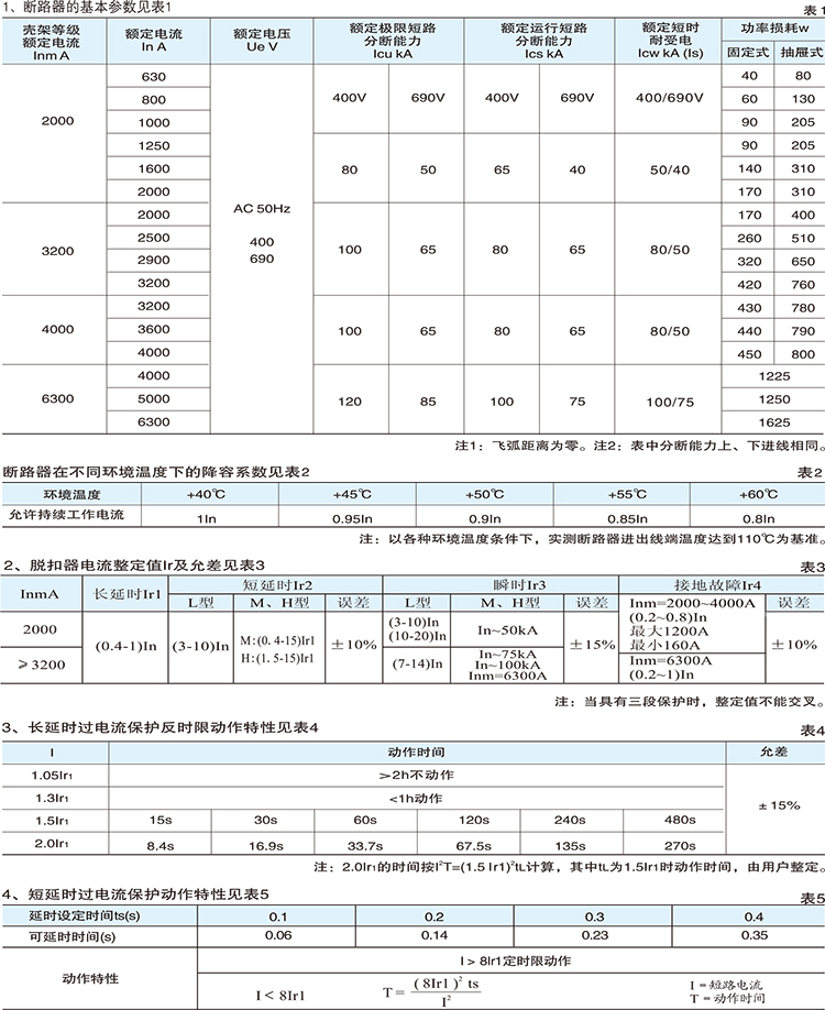 NMDW1智能型萬能式斷路器型號含義