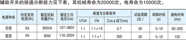 萬能式斷路器輔助開關(guān)