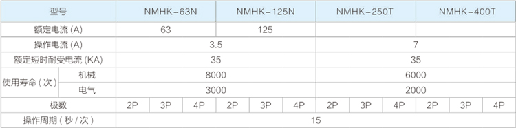 上海能曼NMHK韓光型雙電源自動轉換開關PC級PDF-(1)-2.jpg